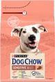 Фото Корм для собак Dog Chow для взрослых, склонных к аллергии собак с лососем 2.5 кг (7613034488268)